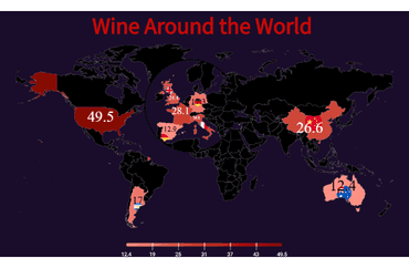 Global Wine Revenue by Country