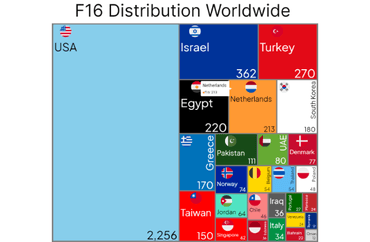 F16 Distribution Worldwide