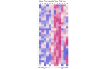 How Common is Your Birthday