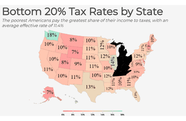 tate Tax Burden on the Bottom 20%