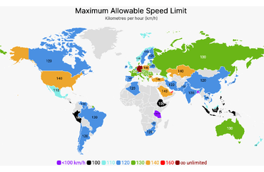 Speed Limits