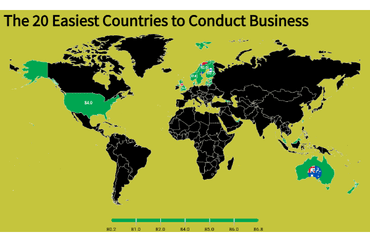 Ease of Doing Business Rankings by Country