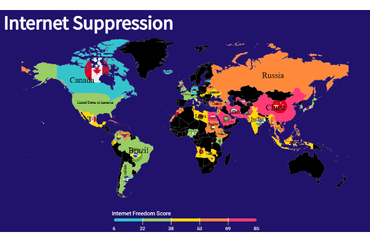 Global Internet Freedom Levels