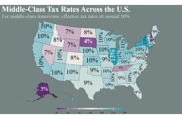 Middle-Class Tax Rates Across the U.S