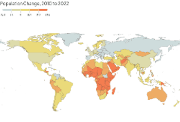 Population change