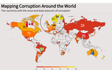 Global Corruption Perceptions in 2018
