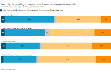 Trust in Media