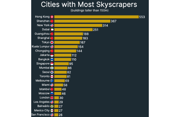 skyscrapers