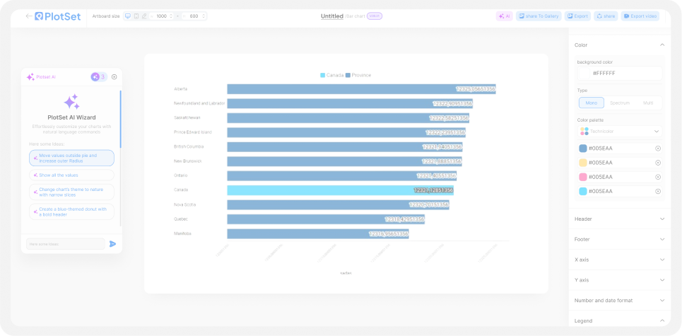 PlotSet AI assistant